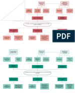 Árbol del problema y objetivos  (1) (2).pdf