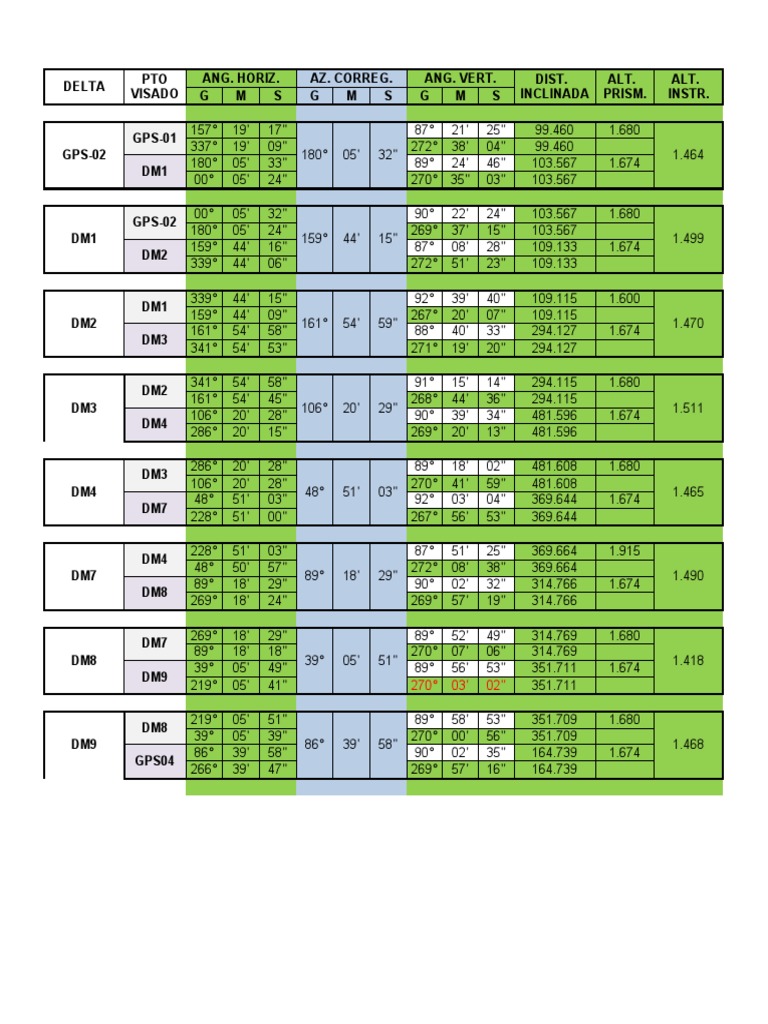 GPS Data and Angular Measurements Report | PDF