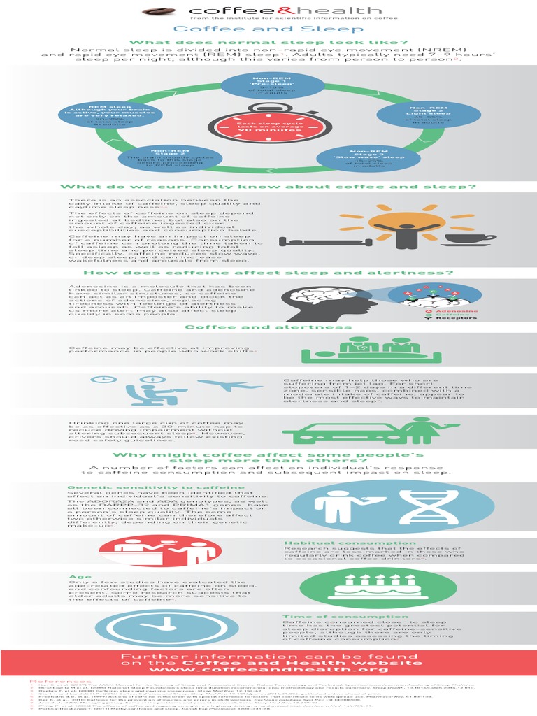 Coffee and Sleep Infographic PDF Sleep Caffeine