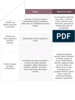 SST Riesgos Naturales