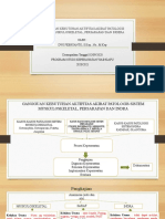 GANGGUAN KEBUTUHAN AKTIFITAS AKIBAT PATOLOGIS SISTEM MUSKULOSKELETAL, (Autosaved)