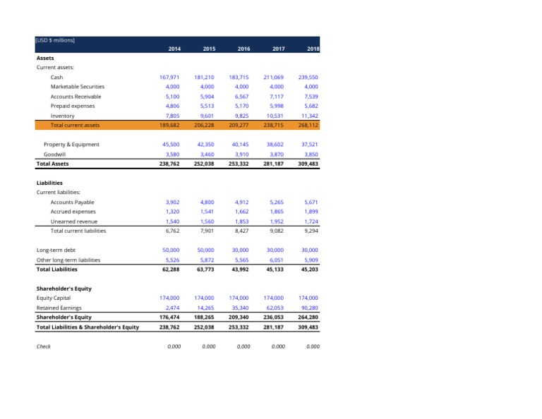 Balance Sheet Current Assets Template | PDF