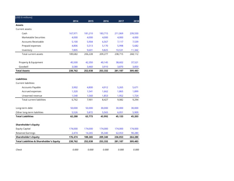 Balance Sheet Current Ratio Template 1 | PDF