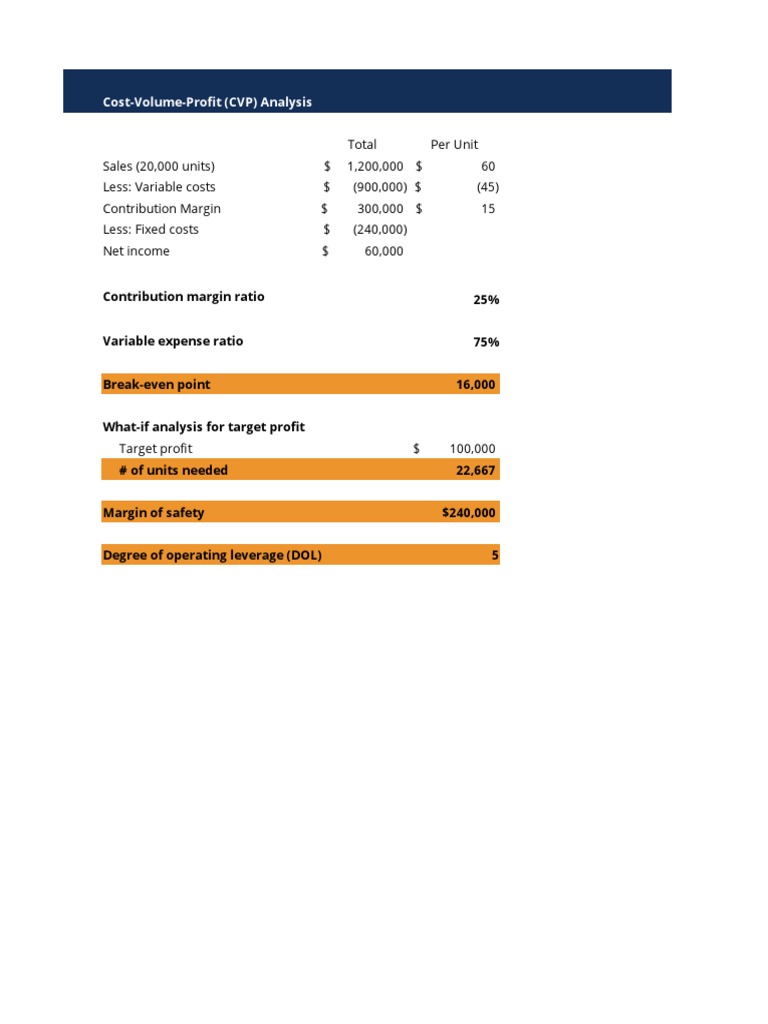 CVP Analysis and Break-Even Insights | PDF
