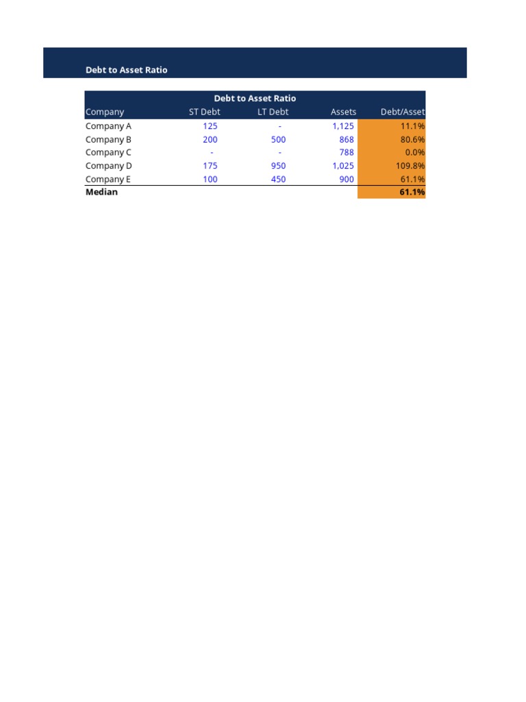 Debt to Asset Ratio Analysis by Company | PDF | Finance & Money Management