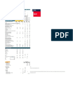 DCF Model: Consolidated Balance Sheet Consolidated Statement of Profit & Loss Consolidated Statement of Cash Flows