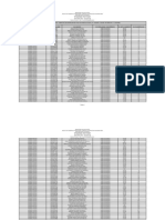 Resultado do Processo Seletivo do IFBA