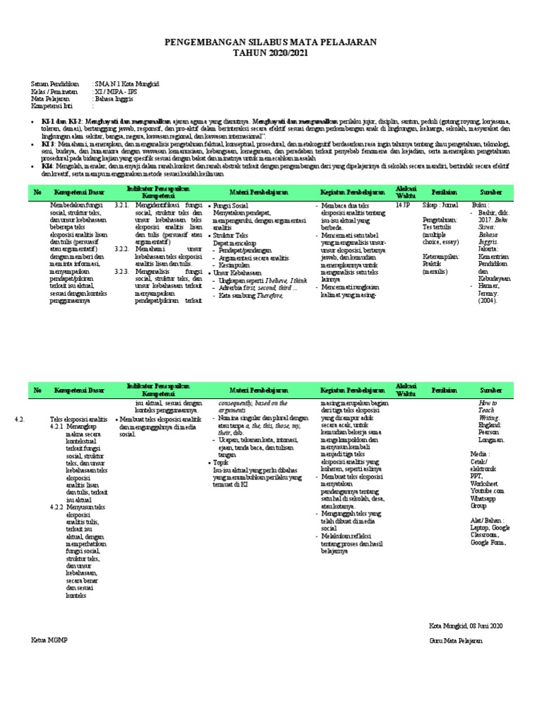 Silabus Bahasa Inggris SMA N 1 Mungkid | PDF