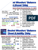 Basket Wonders Balance Sheet and Income Statement Ratios