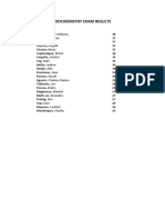 Biochemistry Exam Results