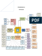 Peta Konsep Modul 2 KB