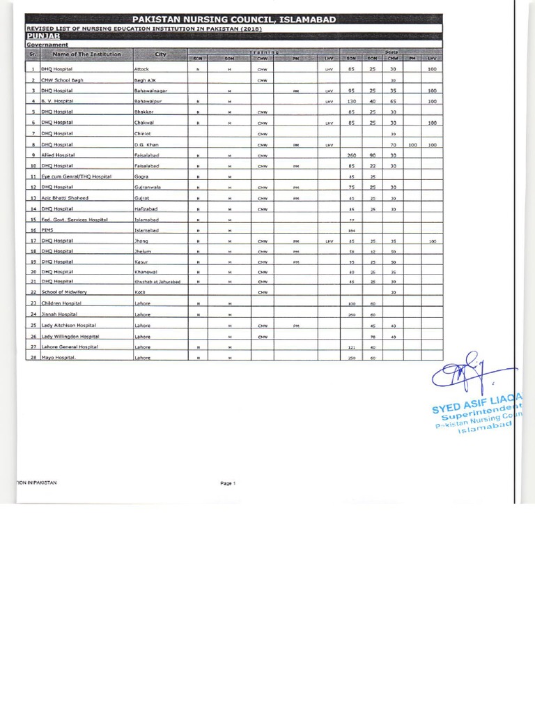 List of PNC Recognized Institution 2018 PDF PDF