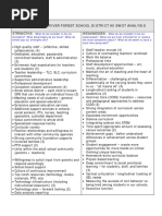 Activity Five: River Forest School District 90 Swot Analysis