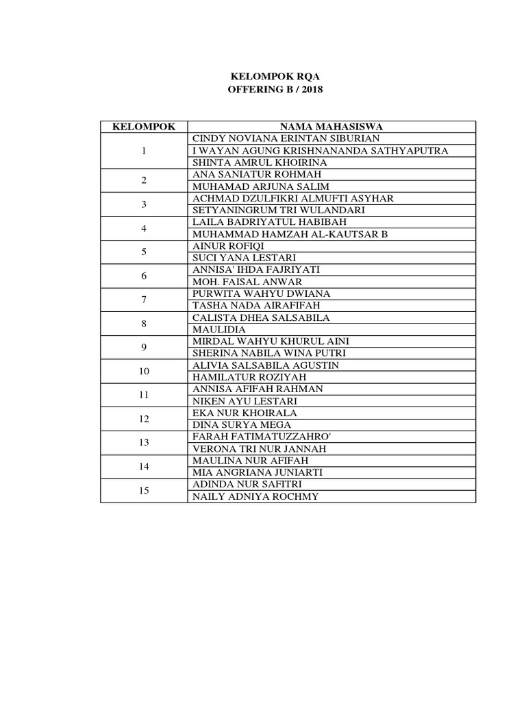Daftar Kelompok Mahasiswa RQA | PDF