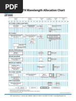 FTTH Wavelength Allocation Chart: ITU-T G.983.1, G.983.3, and G.984.2