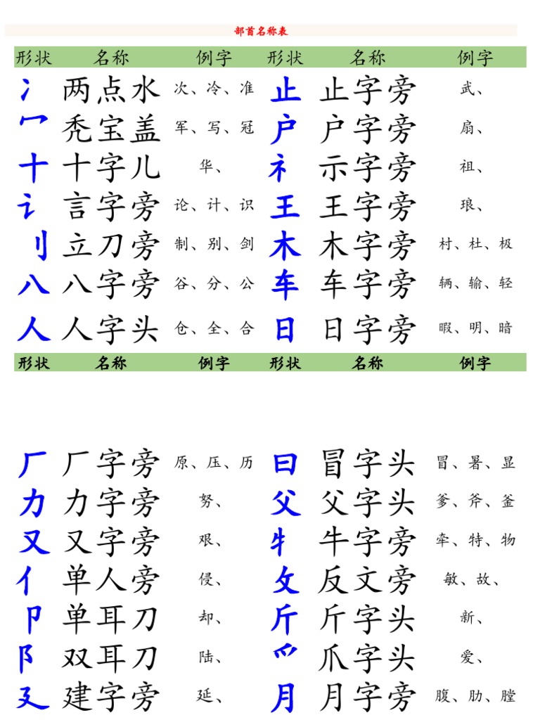 誇張真面目なとして斧部首 Papacharisi Com