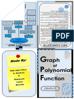 Graph of Polynomial