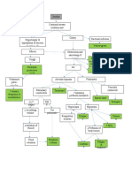 Pathophysiology