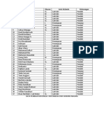 Data Pembuatan Kemeja