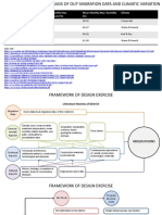 Design Framework - 7th Sem - BMSCA - BG