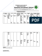 9119 Contoh Register Risiko Pelayanan Farmasi Katdocx