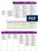 Member Benefit Matrix