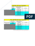 OS2 RF Power Chart