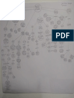 Actividad 2 Mapa Conceptual