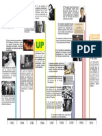 Linea Del Tiempo Hacia Constitucion 1991 PDF