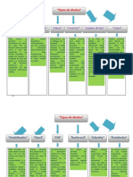 Mapa Conceptual - Tipos de Diodos