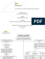 Mapa Conceptual Sobre Ley de Fomento y Las Fuentes de Financiación A Nivel Nacional PDF