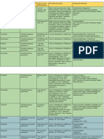 Tabla de Antibioticos, Lab PDF