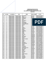 Sangatta Selatan CPB