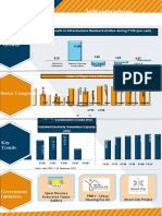 Infrastructure Growth During FY20