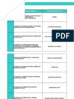 Gestion Reportes de Trabajos Diarios Newrest Inflight 2020