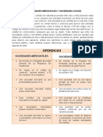 Diferencias Sociedades Civiles y Mercantiles Keren