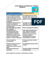 Tabla Comparativa Trabajo Colaborativo y Trabajo en Equipo