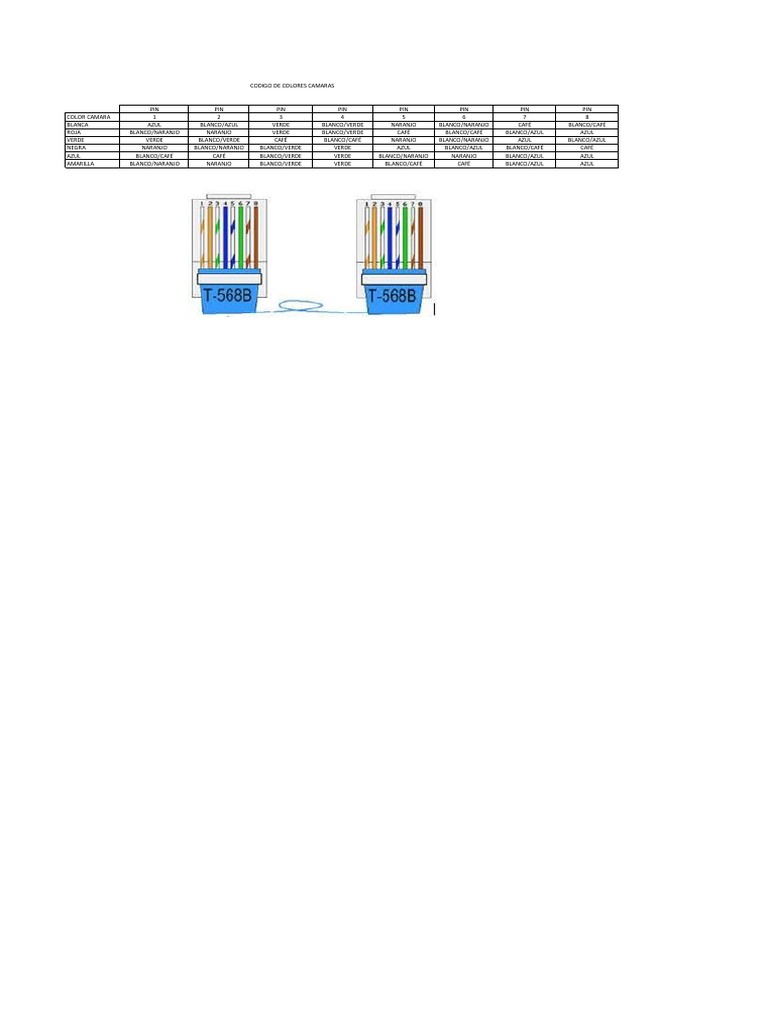 Código de Colores para Cámaras de Seguridad | PDF