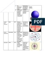 Modelos Atomicos