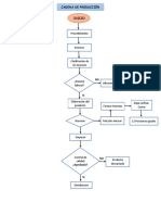 Actividad #6 Diagrama de Flujo