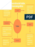 Trailer Estructura Mapa Mental