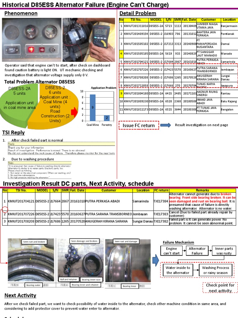 D85ESS Alternator Failure Analysis | PDF | Electric Power | Electrical ...