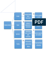 Ciudadania Ambiental