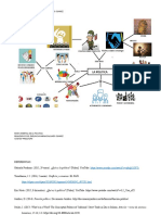 Mapa mental política Evelin Salgado