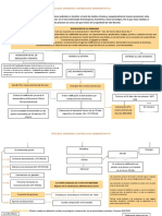 Flujograma .Proceso Ordinario Contencioso Administrativo