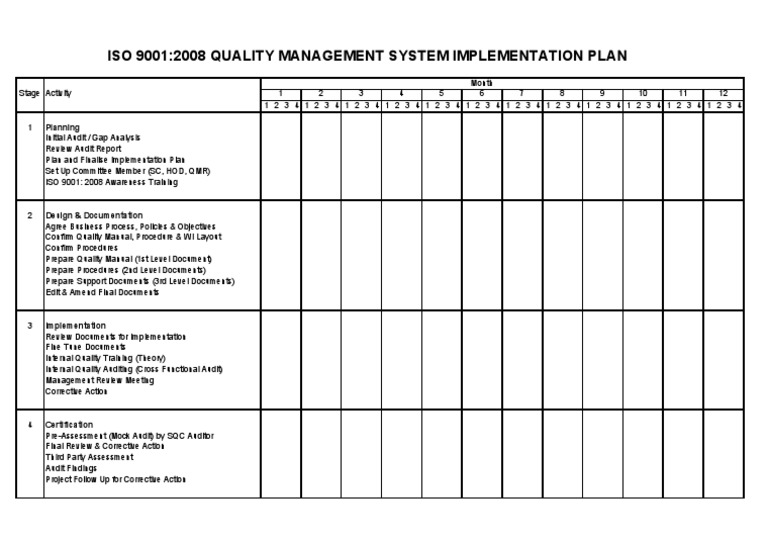 ISO 9001:2008 Implementation Plan | PDF