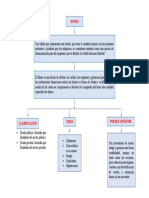 Mapa Conceptual Bonos