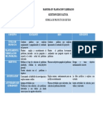 RUBRICA PARA EVALUAR EL PROYECTO DE GESTION