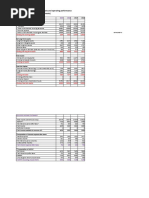 L&T - Ratios - Standalone