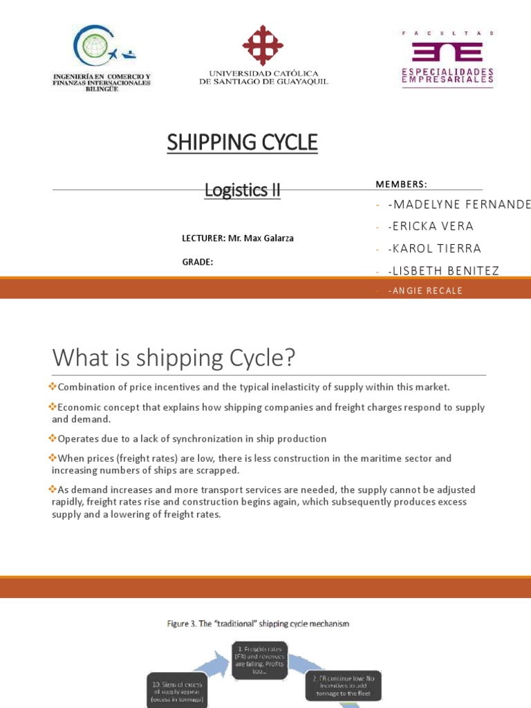 Understanding the Shipping Cycle | PDF | Demand | Supply And Demand
